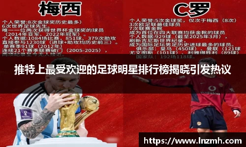 推特上最受欢迎的足球明星排行榜揭晓引发热议